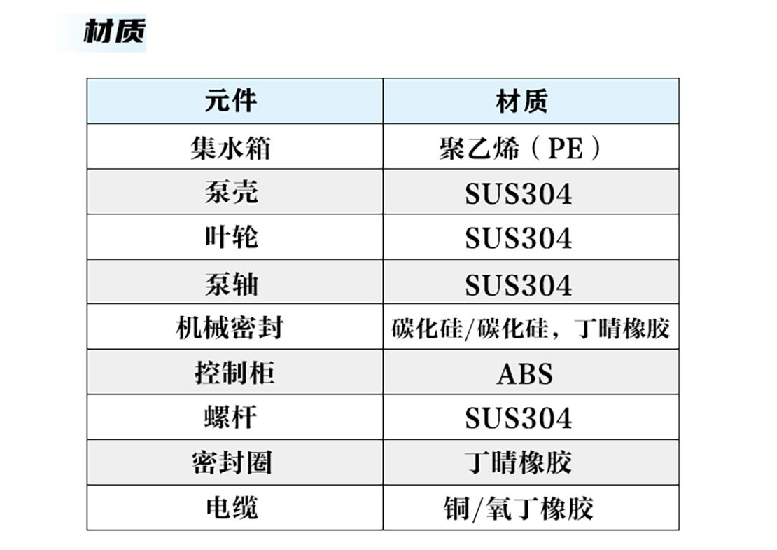 迷你型全密閉污水提升MNLEB50系列詳情頁_06.jpg