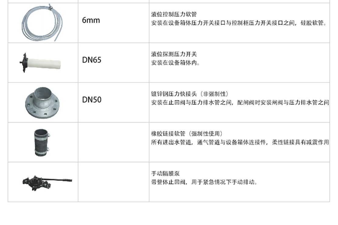 迷你型全密閉污水提升MNLEB50系列詳情頁_09.jpg