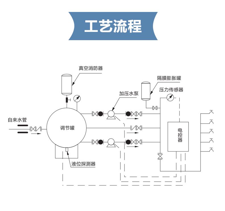 變頻供水設(shè)備 (4).jpg